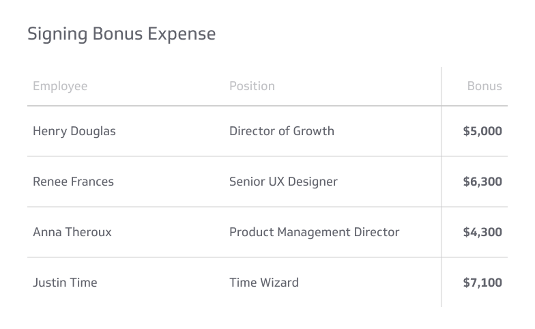 HR KPI Example - Signing Bonus Expense Metric